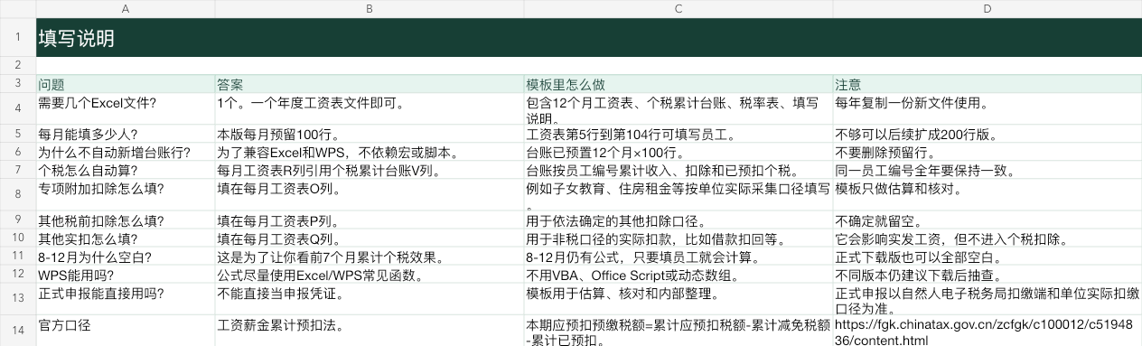 年度工资表填写说明工作表预览，说明 Excel 和 WPS 兼容范围及申报边界