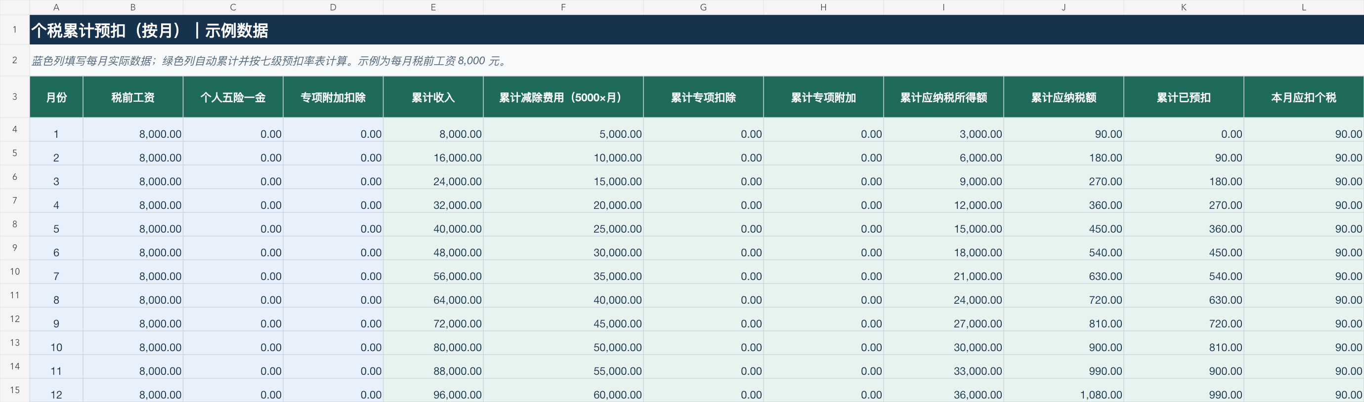 个税计算 Excel 模板按月累计预扣工作表，蓝色列填写工资和扣除，绿色列自动计算累计税额